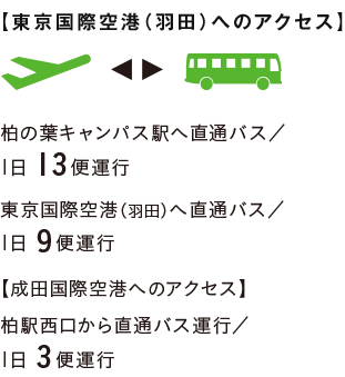 【東京国際空港（羽田）へのアクセス】